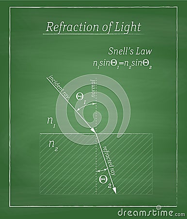 Refraction of light Stock Photo